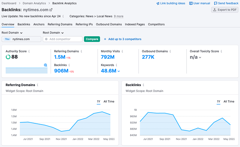 Backlink analysis in Semrush