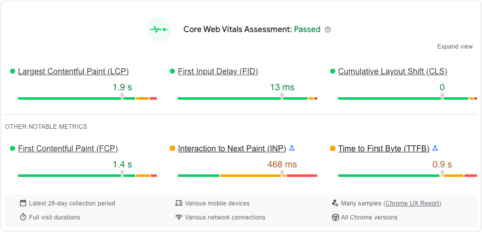 Data provided by Google's PageSpeed Insights tool