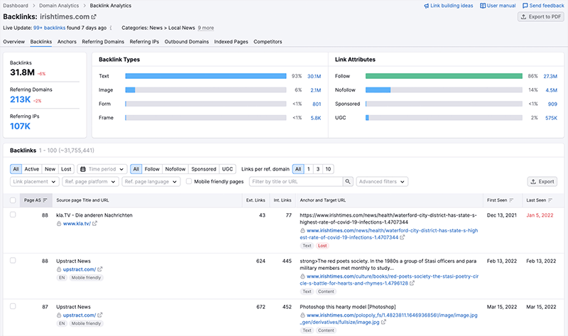 Backlink analytics in Semrush