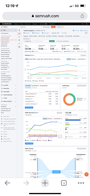 Using Semrush on a smartphone