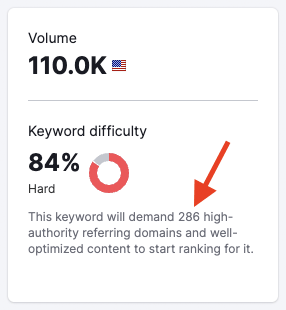 Semrush data showing you how many links you will need to to rank for a particular phrase