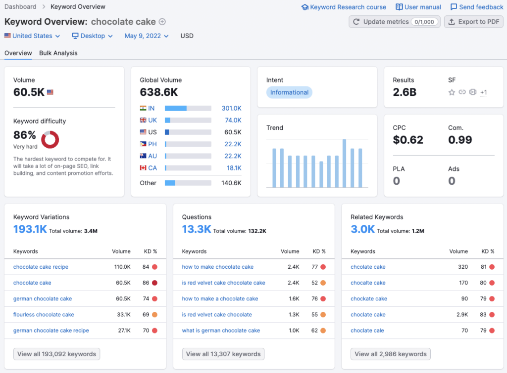 Performing keyword research in Semrush