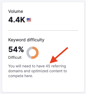 Semrush keyword difficulty score data