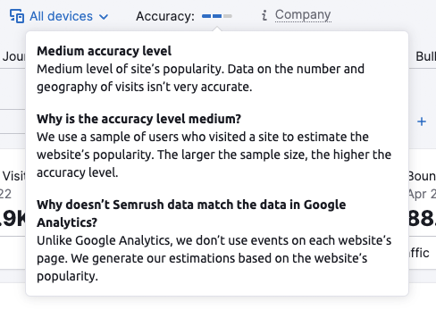 The accuracy indicator in Semrush