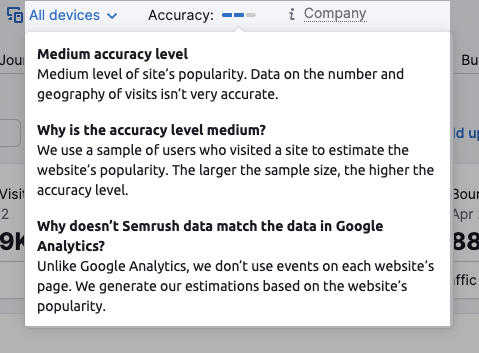 Traffic accuracy estimate information in Semrush