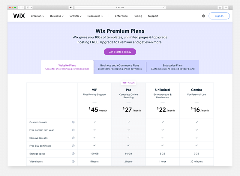 The Wix pricing table