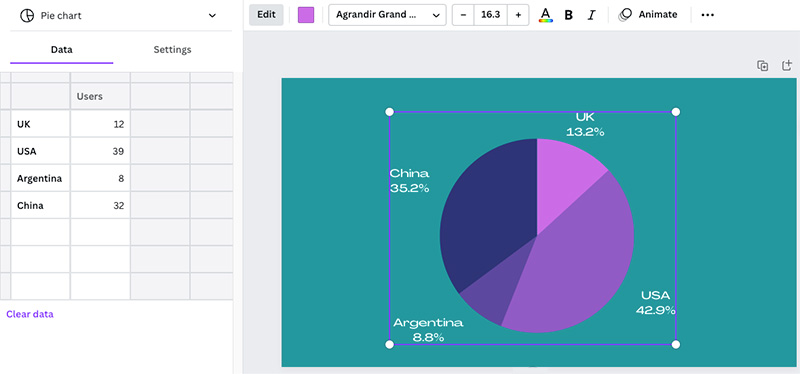 Creating a graph in Canva