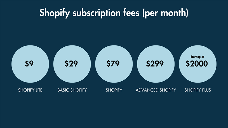 Shopify subscription fees data