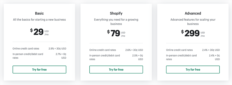 Shopify transaction fees