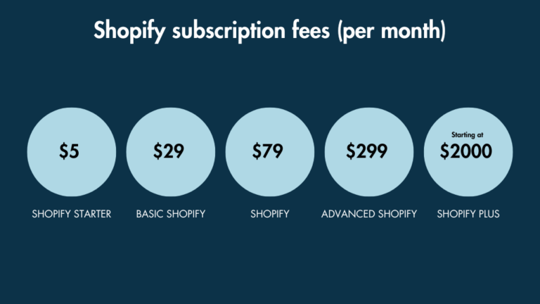 Shopify subscription fees data