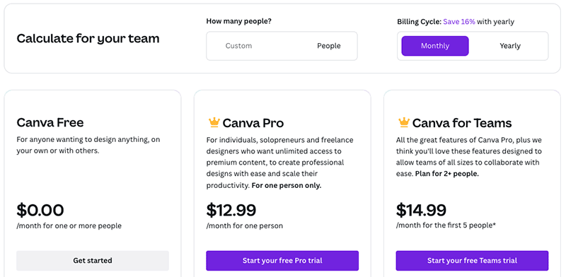 The Canva pricing structure