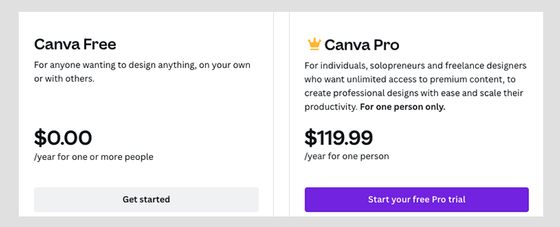 Canva Pro vs Free pricing table