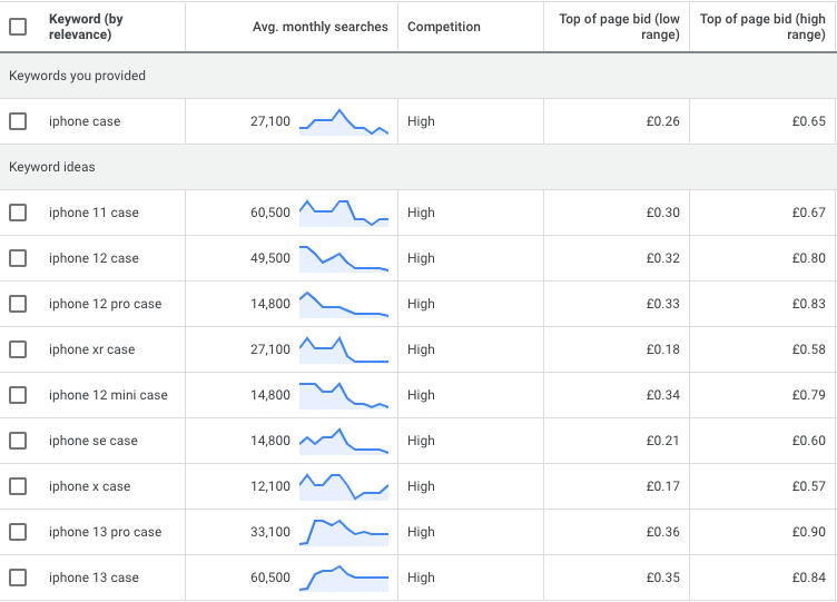 Keyword planner data