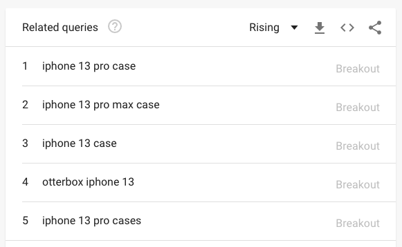 Related queries data in Google Trends