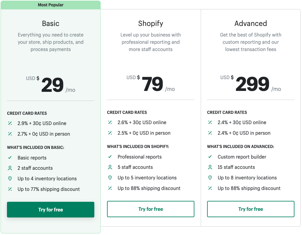 Shopify pricing for its most popular plans