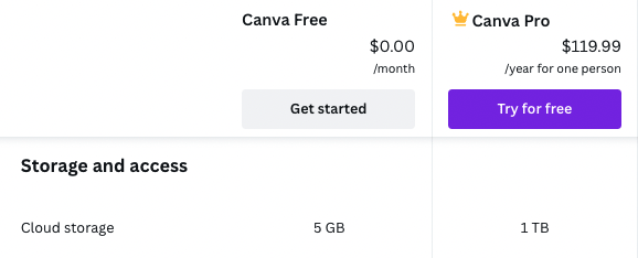 Storage limits in Canva Free vs Canva Pro