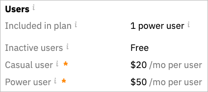 Ahrefs pricing for 'power' and 'casual' users