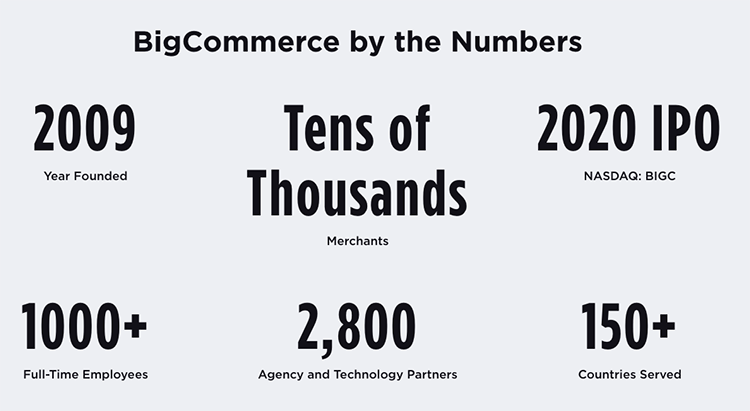 BigCommerce's official statistics on platform usage