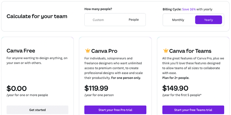 Canva's pricing plans.