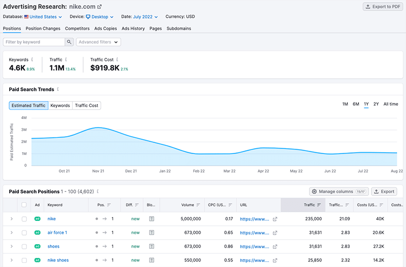 Conducting advertising research in Semrush