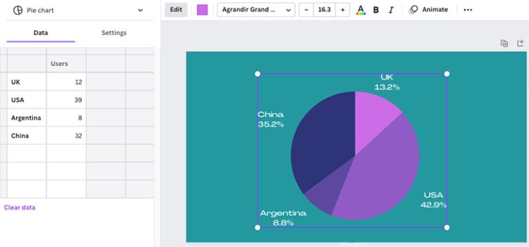 Creating a graph in Canva.