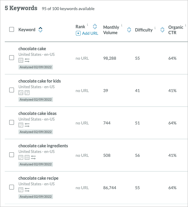 Creating a keyword list in Moz