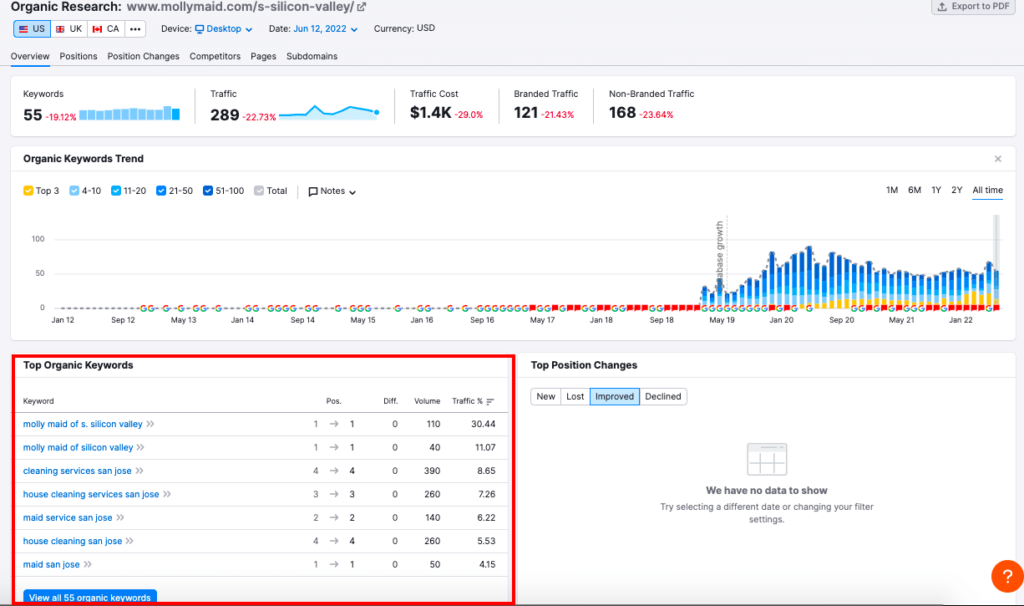 Using Semrush's Organic Research tool to surface your competitors' keywords
