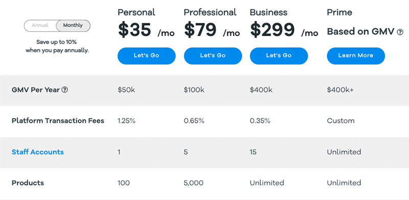 Volusion pricing table