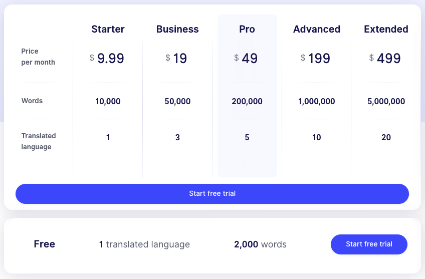 Weglot pricing