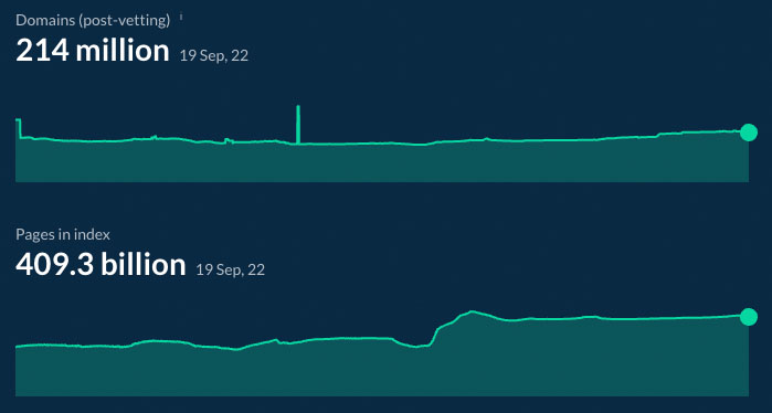 Ahrefs database statistics (correct at time of writing)