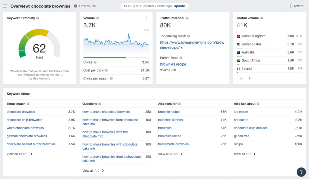 Performing keyword research in Ahrefs