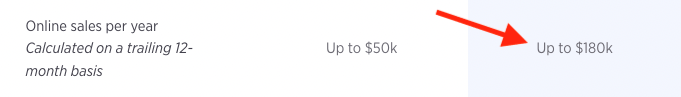 The BigCommerce pricing table showing annual sales limits for the 'Standard' and 'Plus' plans.