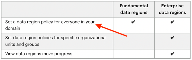 google data regions table.