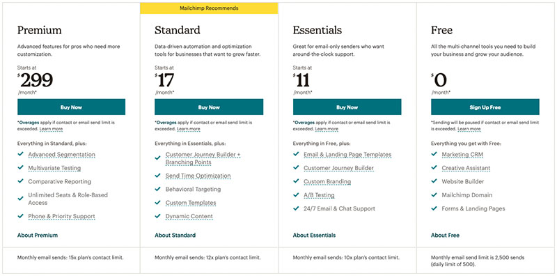 Mailchimp pricing.