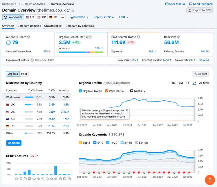 Performing domain analysis in Semrush