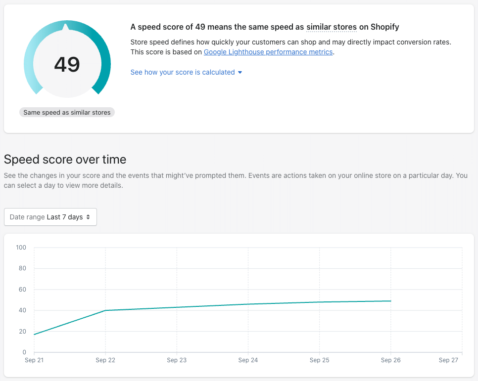 Shopify’s online store speed report