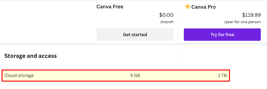 Storage limits in Canva