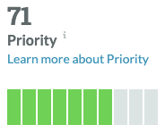 Moz's priority score metric