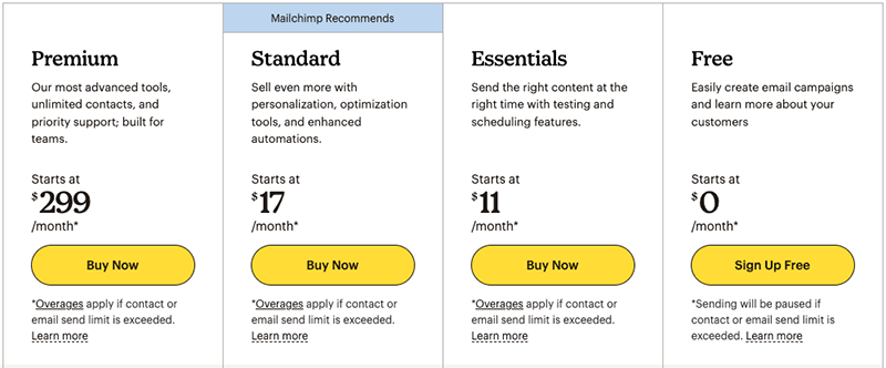 Mailchimp pricing plans.