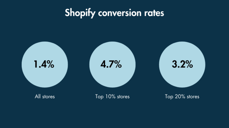 Shopify Stores That Launched on December 23, 2023