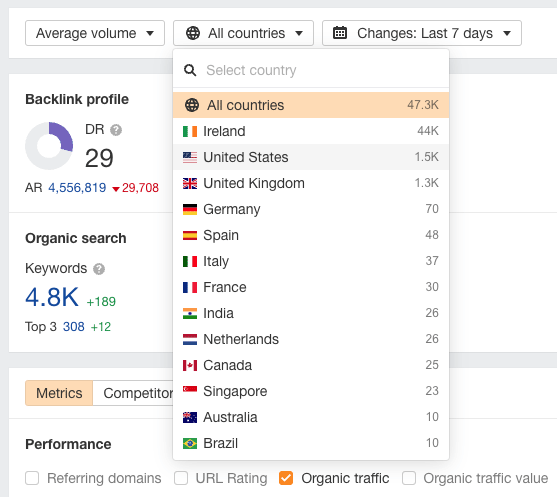 Toggling data by country in Ahrefs