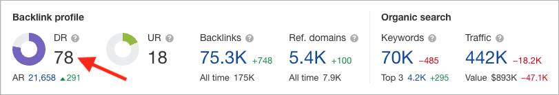 The domain rating metric in Ahrefs