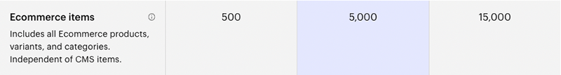 'Item limits' on Webflow's ecommerce plans.