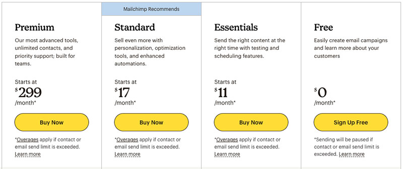 Mailchimp pricing.