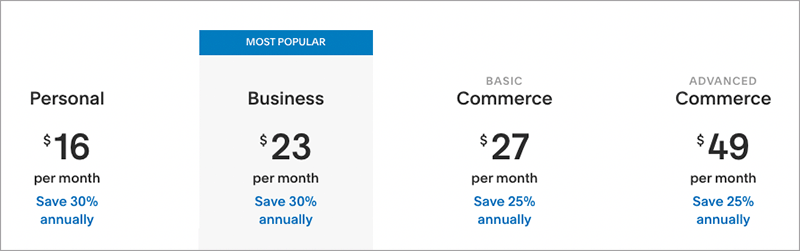 Squarespace's annual pricing structure