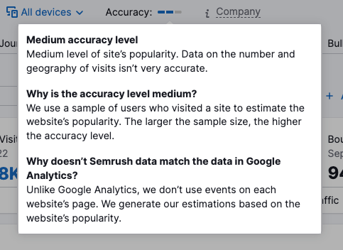 Traffic accuracy estimate information in Semrush