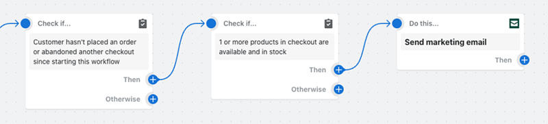 Creating a workflow for an abandoned cart saver email in Shopify.