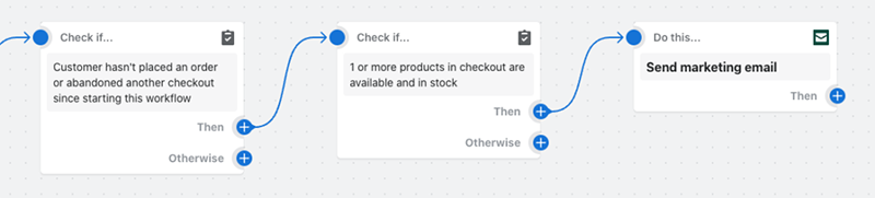 Creating an abandoned cart workflow in Shopify.