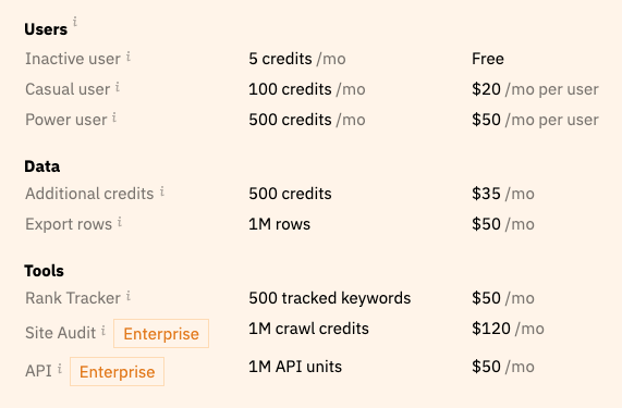 Ahrefs user pricing