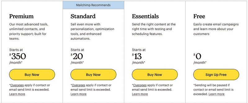 Mailchimp pricing plans.